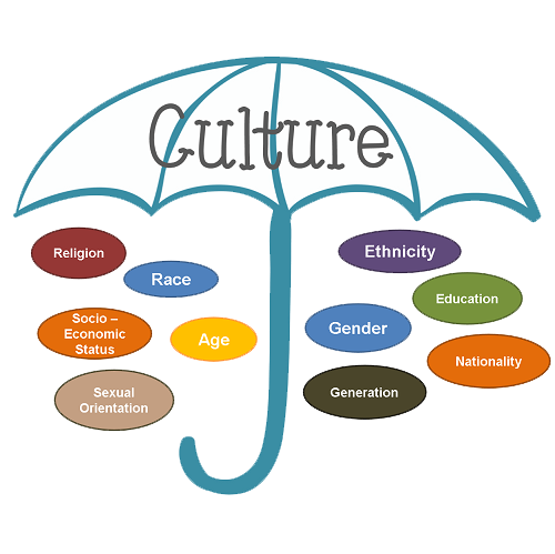 culture-logo